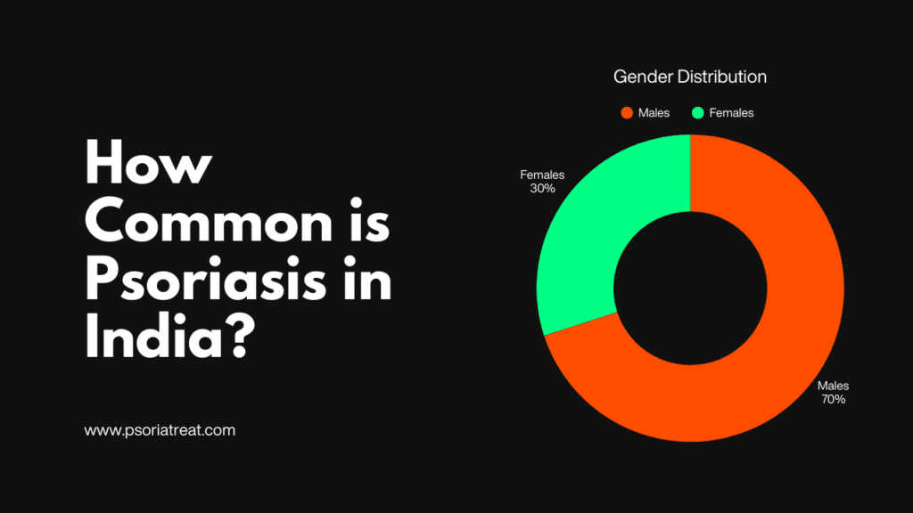 How Common is Psoriasis in India? 1 How Common is Psoriasis in India? 1