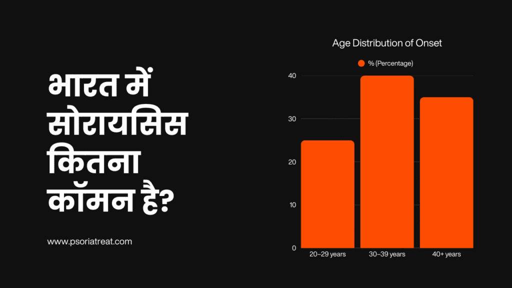 भारत में सोरायसिस कितना कॉमन है? - How common is Psoriasis in India? in Hindi 1 भारत में सोरायसिस कितना कॉमन है? - How common is Psoriasis in India? in Hindi 1