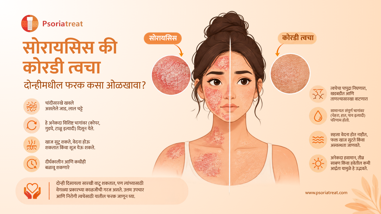 Psoriasis vs Dry Skin How Are They Different in marathi
