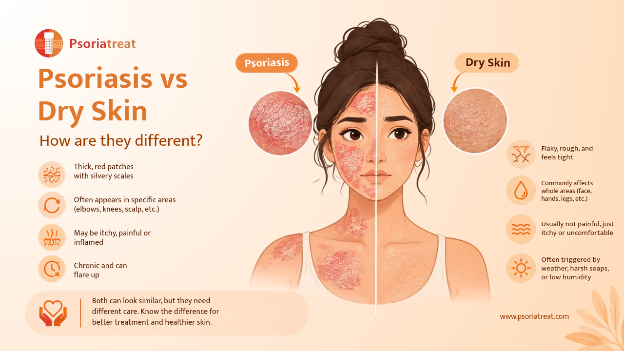 Psoriasis vs Dry Skin_ How Are They Different_